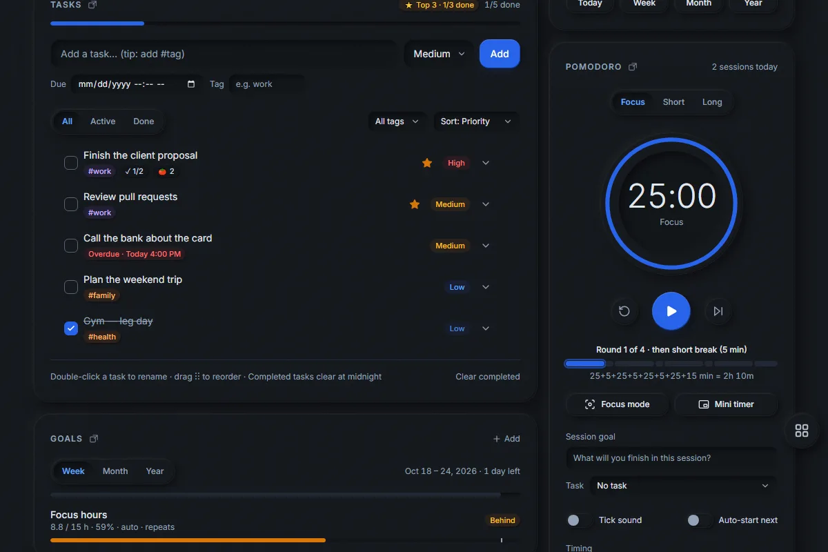 The Uprise Pomodoro timer: a 25:00 focus ring, round 1 of 4, the plan 25+5+25+5+25+5+25+15 and focus minutes for the last 7 days