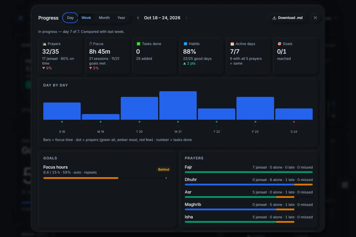 The Uprise weekly report: tasks done, focus time, habits, goals and a reflection box